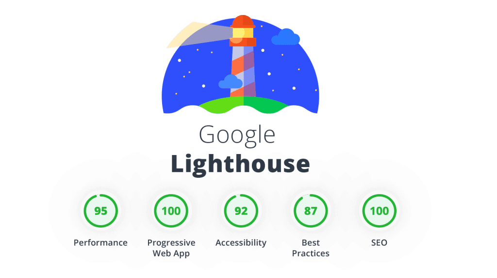 Google Lighthouse